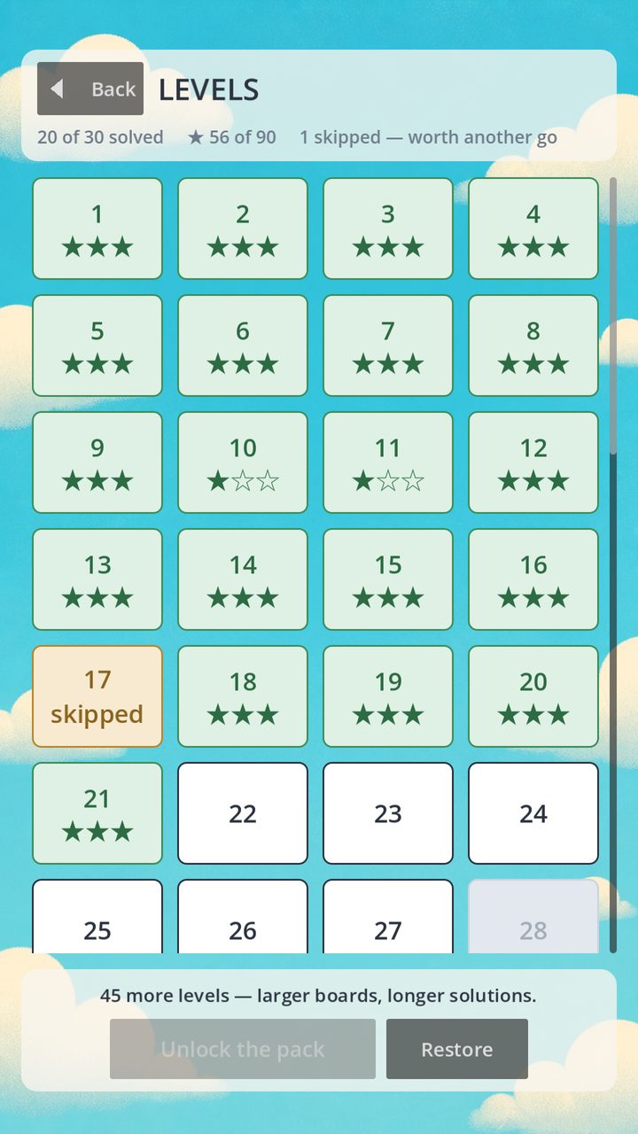 The level select screen: numbered tiles each showing three stars, one marked skipped, levels not yet reached dimmed, and a row offering the forty-five-level pack.